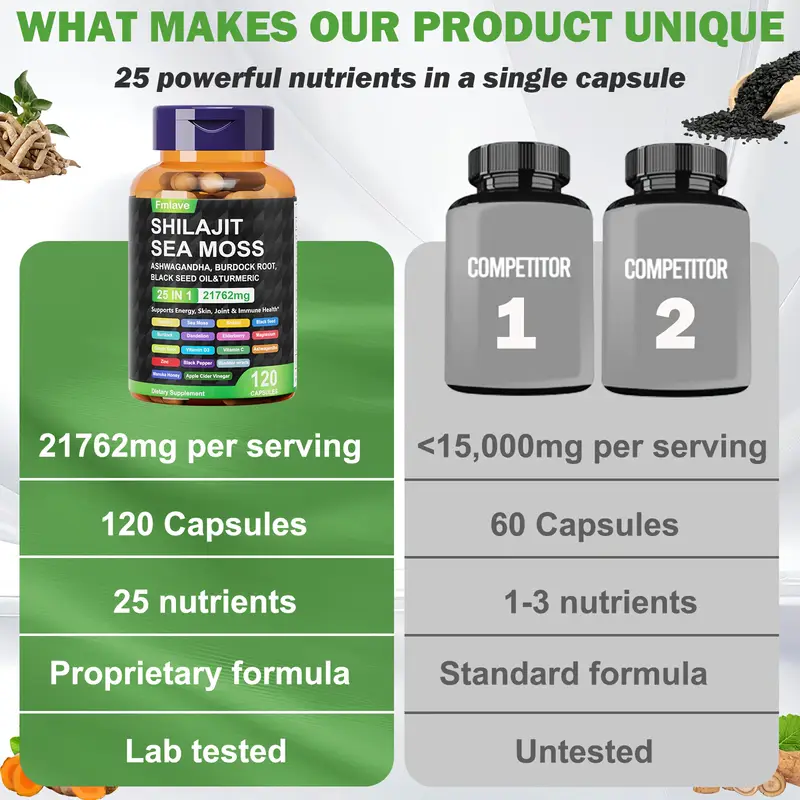 Fmlave 25'i 1 Arada Deniz Yosu - Black Seed Oil Capsule incelemesi ve fiyatı